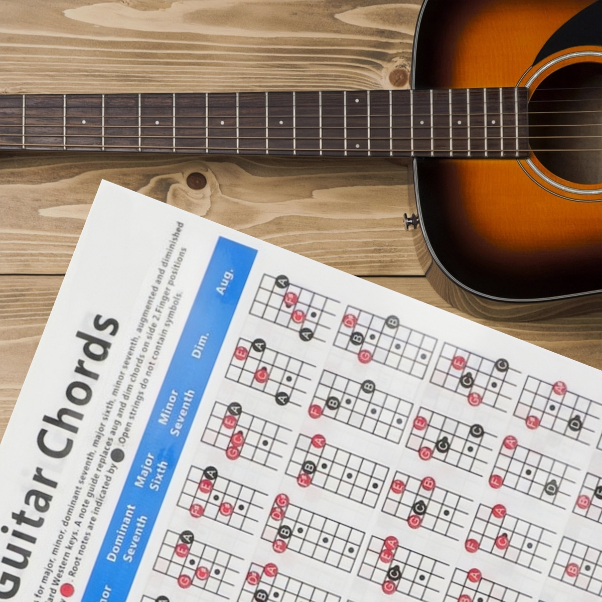 Miwayer Guitar Chord Practice  - Musical Instrument Poster のレビューと価格